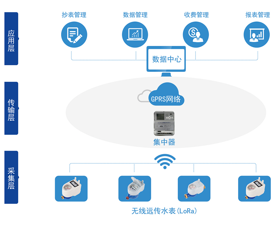 C:\Users\Administrator\Desktop\大资本210cc\产品图片02\2-无线远传水表(LORA扩频)\04-无线远传.jpg C:\Users
\Administrator\Desktop\大资本210cc\产品图片02\2-无线远传水表(LORA扩频)\04-无线远传.jpg