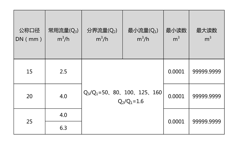 C:\Users\Administrator\Desktop\大资本210cc\产品图片02\2-无线远传水表(LORA扩频)\文字文稿1\文字文稿1(1)\文字文稿1_01.jpg C:\Users\Administrator\Desktop\大资本210cc\产品图片02\2-无线远传水表(LORA扩频)\文字文稿1\文字文稿1(1)\文字文稿1_01.jpg